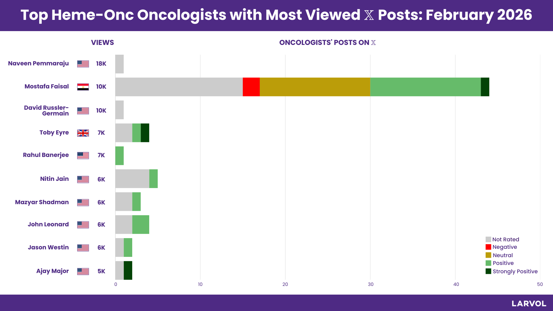 2026 Top Onkologları Belirlendi