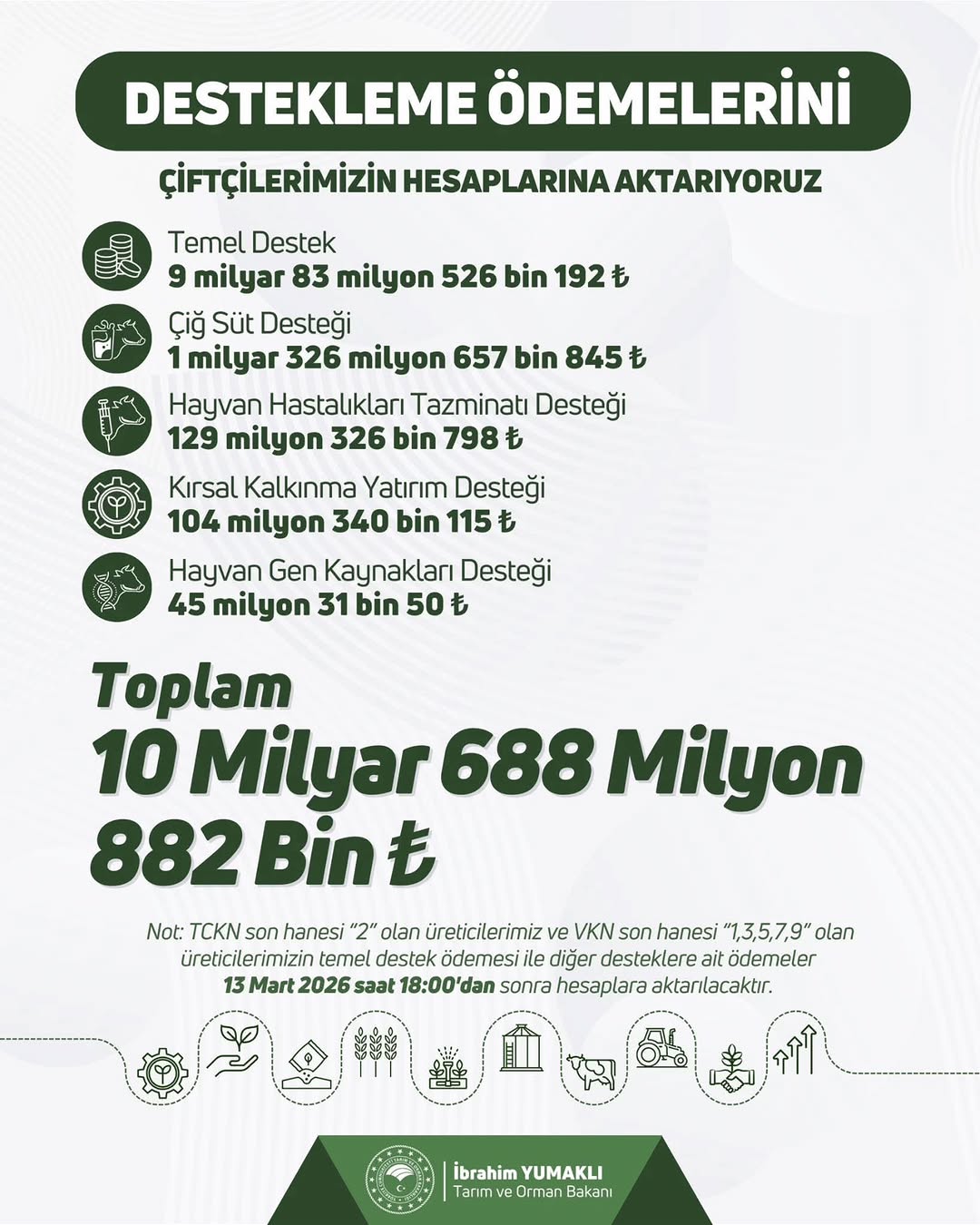 Afyonkarahisar İl Tarım Ve Orman Müdürlüğü Tarım Desteklerini Açıkladı