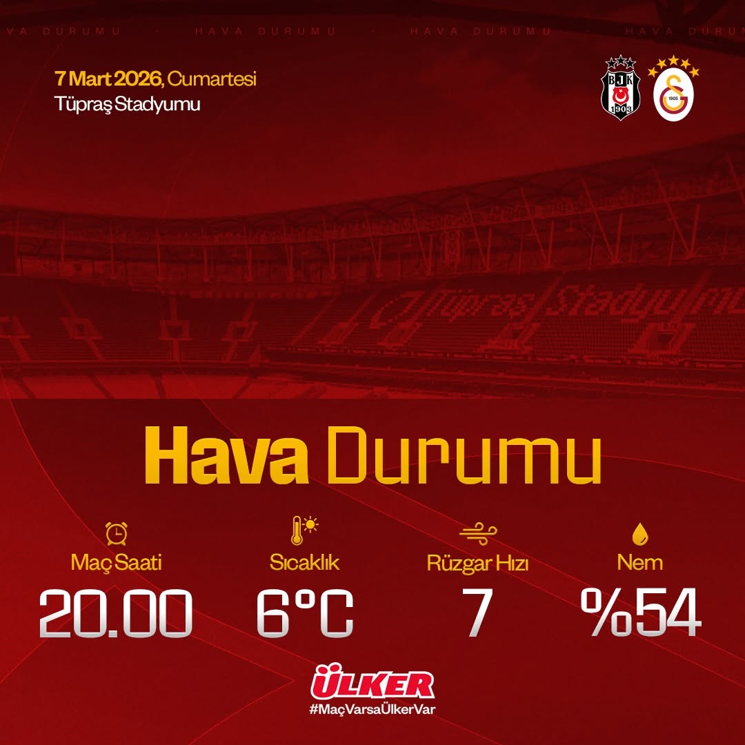 Beşiktaş - Galatasaray Maçı Hava Durumu