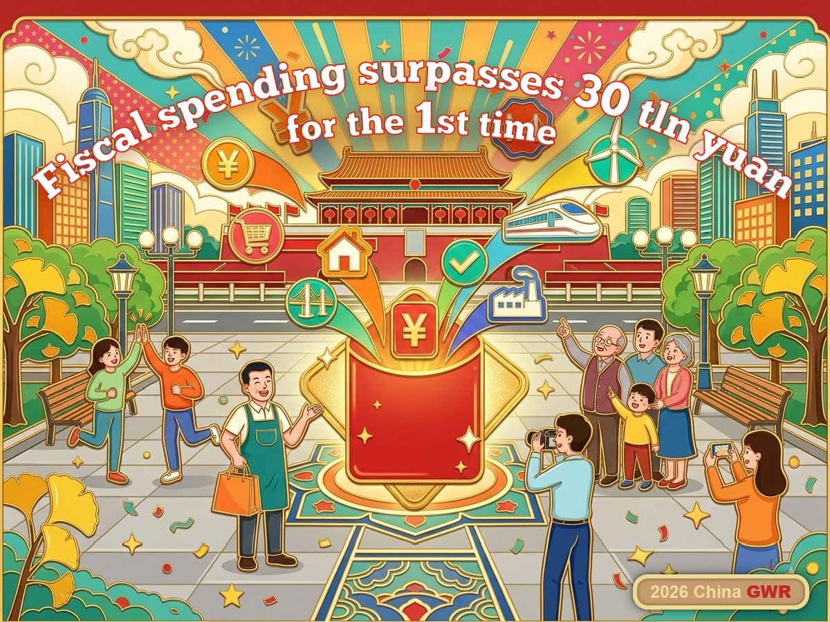 Çin'in 2026 Hükümet Çalışma Raporu