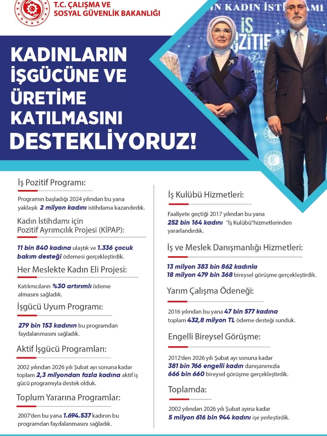 İŞKUR Kadın Girişimciliğini ve İstihdamı Desteklemeye Devam Ediyor