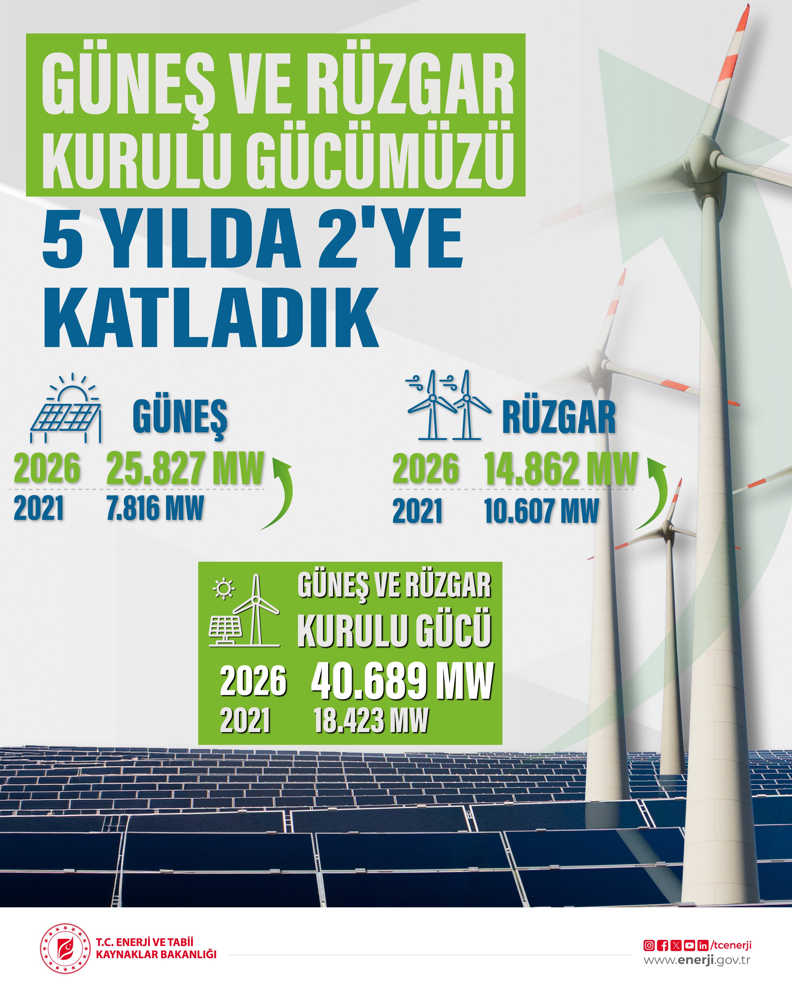 Yenilenebilir Enerji Raporu