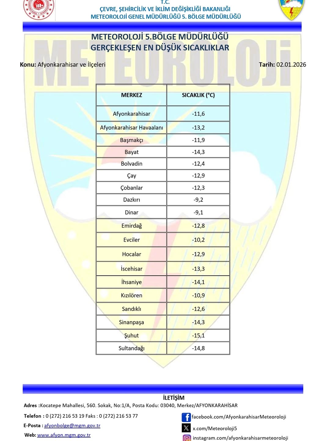 Afyonkarahisar ve İlçeleri 01.01.2026 Tarihinde Gerçekleşen En Düşük Sıcaklıklar