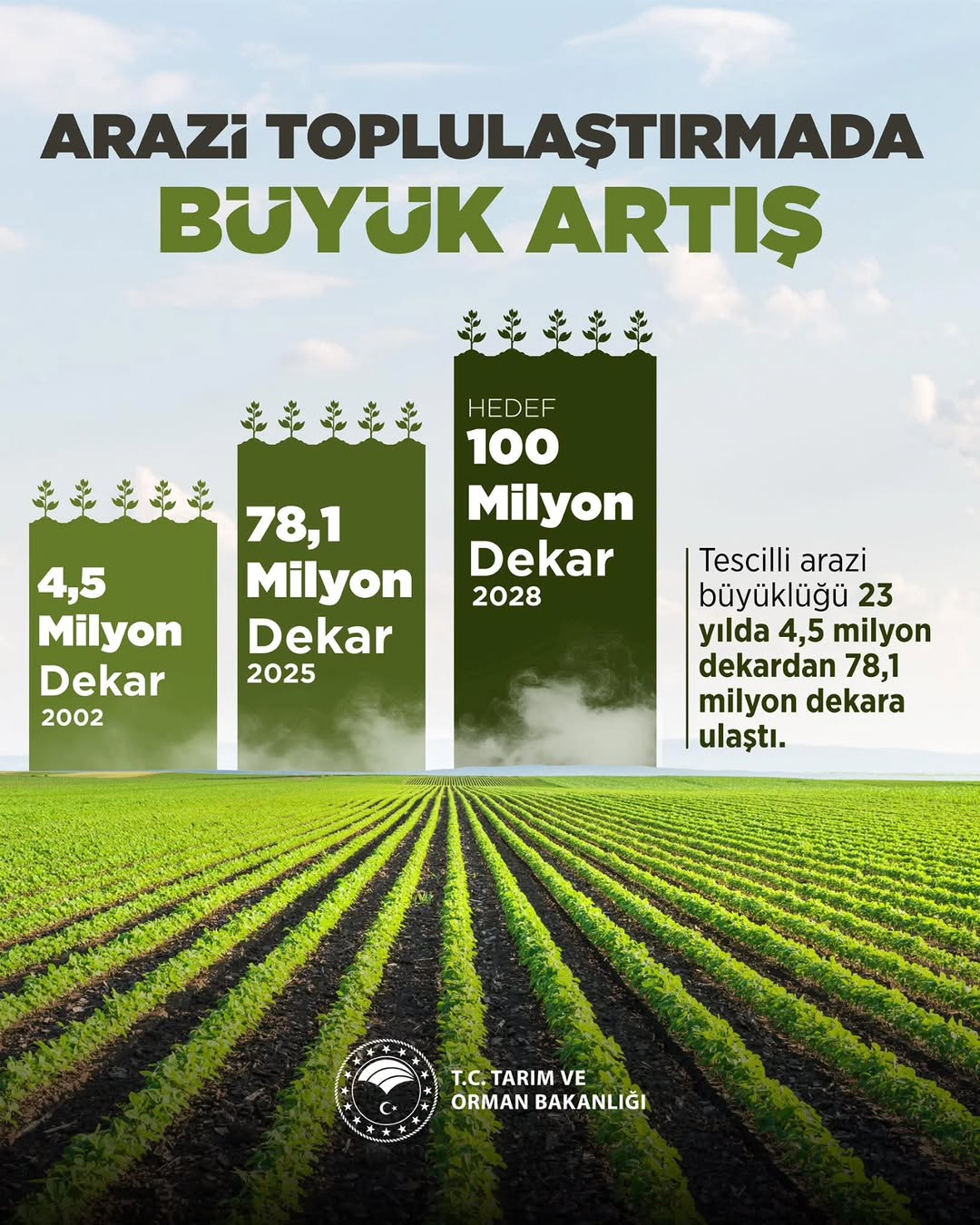 Toprağı Koruyan ve Üretimi Büyüten Anlayışla Çalışan Afyonkarahisar İl Tarım Ve Orman Müdürlüğü