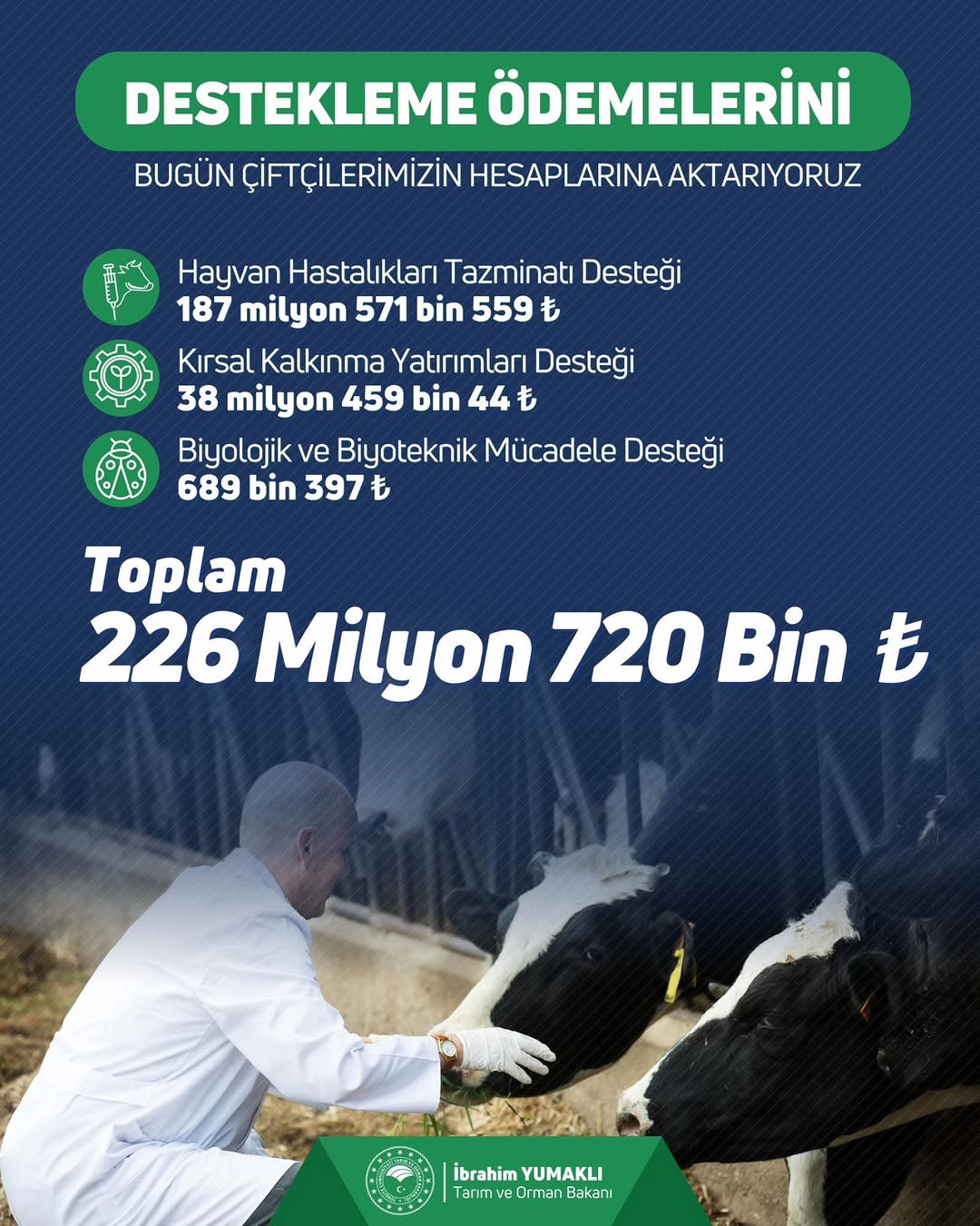Afyonkarahisar İl Tarım ve Orman Müdürlüğü Tarım Desteklerini Açıkladı