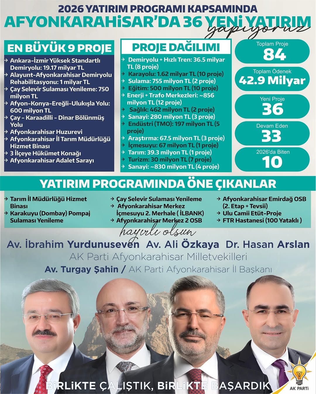Cumhurbaşkanı Erdoğan'ın 2026 Yatırım Programıyla Afyonkarahisar'a Yatırım Yapılacak