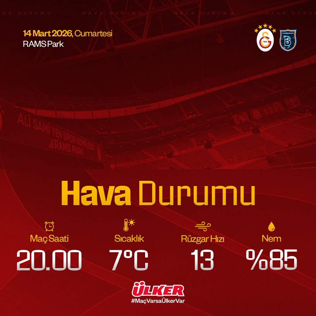 Galatasaray - Başakşehir Maçının Oynanacağı Saatlerde Hava Durumu