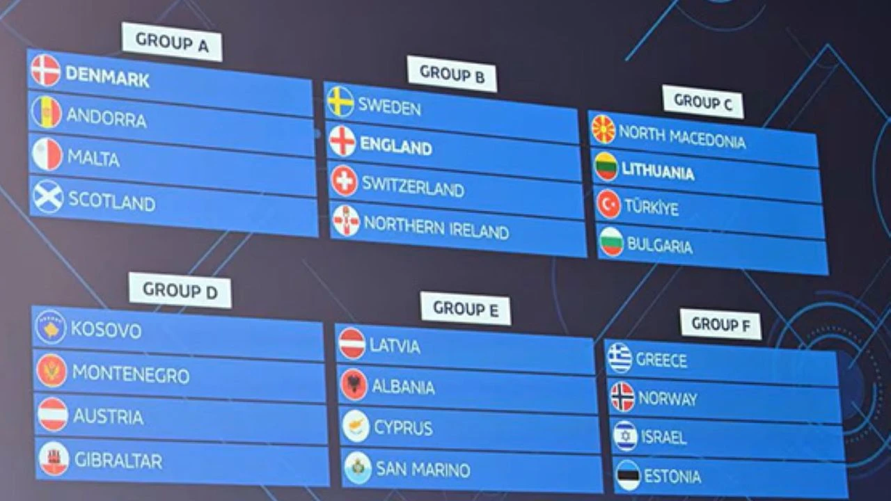 Futsal A Milli Takımın Dünya Kupası Rakipleri Açıklandı