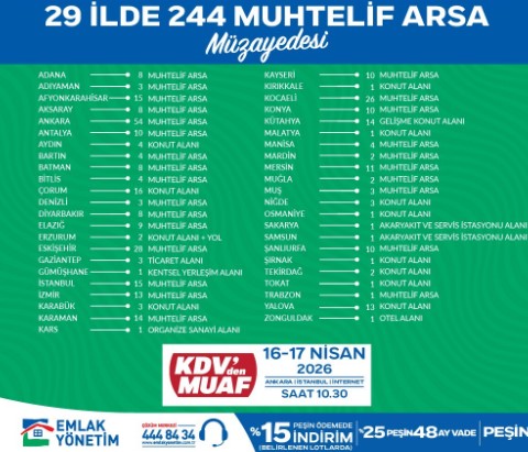 TOKİ’den 45 İlde 353 Arsa Satışı: Afyonkarahisar’da 15 Arsa Satışa Sunulacak - 1